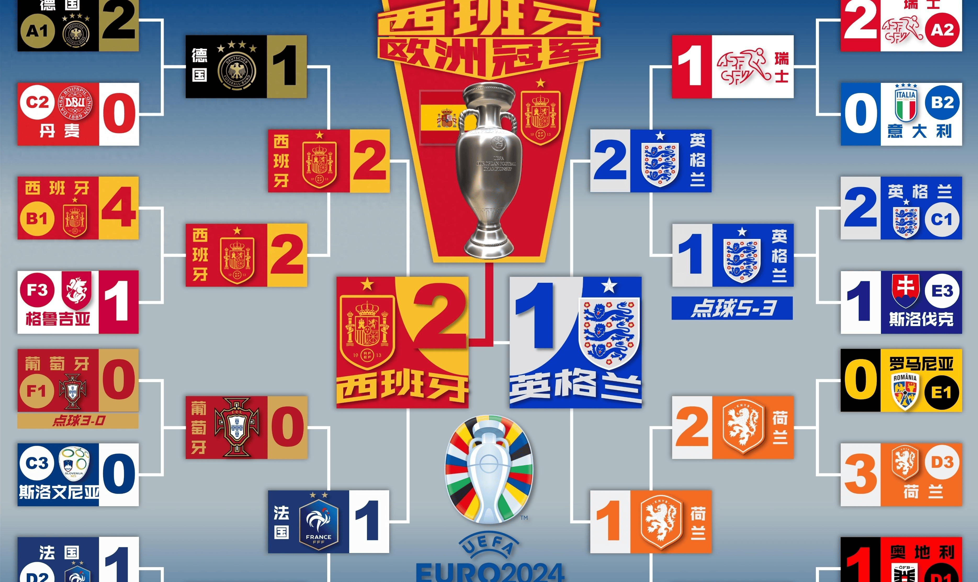 欧洲杯四强战火腾腾，胜利最终会属于谁？