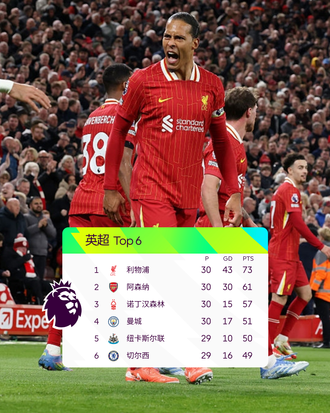 关于阿森纳战胜对手，继续前进英超榜单的信息